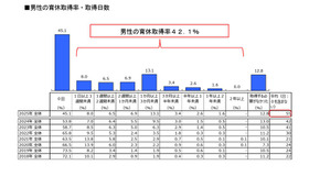理想のパパ・ママトップ５