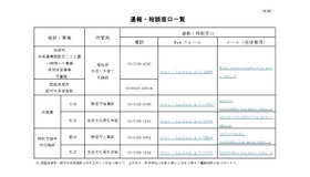 通報・相談窓口一覧