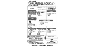 受験者向け「令和8年度  愛知県公立高等学校をめざす皆さんへ 」