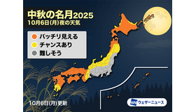 2025年10月6日（月）、今夜の天気は？