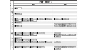 首都圏・男子2月1日
