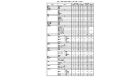 令和8年度県立高等学校入学定員（全日制）