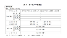 第一次入学者選抜 第一志願（募集人員と選抜の資料等）