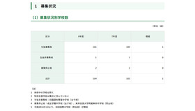 募集状況別学校数