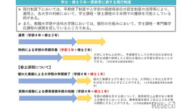 学士・修士5年一貫教育に資する現行制度