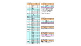 令和8年度奈良県立高等学校入学者募集人員