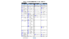 国公立（医・歯・薬・保健学系）