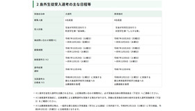 島外生徒受入選考のおもな日程など