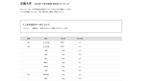 近畿大学2025年 大学合格者 高校別ランキング