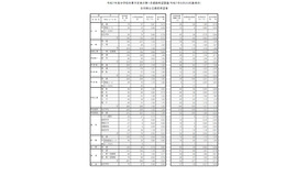 令和7年度中学校卒業予定者の第1次進路希望調査（令和7年9月20日基準日）全日制公立高校希望者