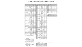 令和8年度福井県立高等学校入学者選抜に係る募集学科および募集定員