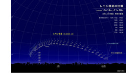 レモン彗星の位置（2025年10月14日～11月16日）東京の星空