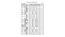 2026年度香川県公立高等学校入学定員