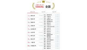 人気ランキング全国版（2025年9月30日）国公立大学