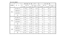 令和8年度公立高等学校生徒募集計画（全日制の課程）