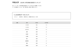 甲南大学2025年 大学合格者 高校別ランキング