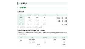 高等学校＜全日制課程＞
