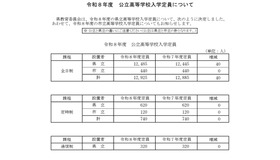 令和8年度岐阜県公立高等学校入学定員について