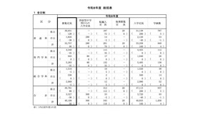 令和8年度 神奈川県公立高等学校生徒募集定員数　総括表