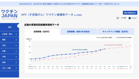 全国の累積初回接種率推移データ