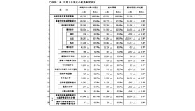 2025年10月1日現在の進路希望状況
