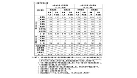 志願予定数の概要