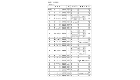 各校の募集人員一覧＜全日制・Aグループ＞