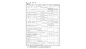 一般選抜の事務日程