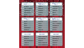 学費ナビ大賞 2025　各部門上位5校