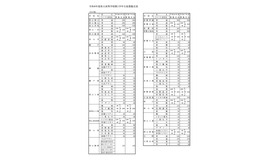 令和8年度県立高等学校第1学年生徒募集定員