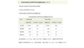 令和8年度県立高等学校生徒募集定員