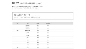 龍谷大学2025年 大学合格者 高校別ランキング