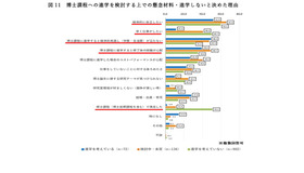 博士課程への進学を検討するうえでの懸念材料・進学しないと決めた理由