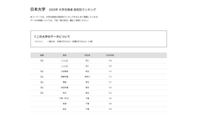 日本大学2025年 大学合格者 高校別ランキング
