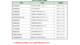 2026年度（令和8年度）入学者選抜における県外からの生徒受入れ実施校