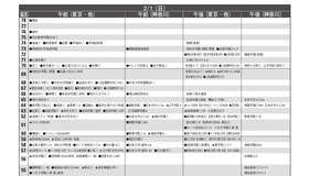 男子11月版・2026年中学入試予想偏差値（合格率80%）一覧