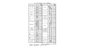 2026年度公立高等学校（全日制）生徒募集定員