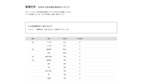 駒澤大学2025年 大学合格者 高校別ランキング