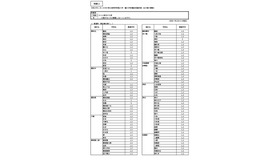 令和8年1月1日付け県立高等学校転入学・編入学者選抜実施計画（全日制の課程）