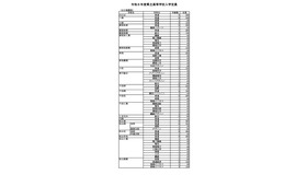 令和8年度愛媛県立高等学校入学定員