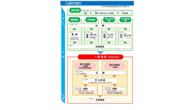 入試の流れ