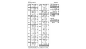令和8年度宮崎県立高等学校生徒募集定員