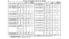 令和8年度 石川県公立高等学校（全日制）第1学年 募集定員等