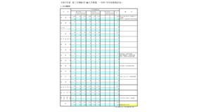 令和7年度 第三学期転学・編入学募集－学科・学年別募集状況（全日制総括）
