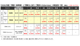 【2026年度　「英検（従来型）」・「英検S-CBT」・「英検S-Interview」　の検定料一覧（税込）