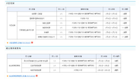 2025年度春期文部科学省におけるキャリア実習およびインターンシップ　受入部署一覧