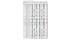 令和8年度大阪府公立高等学校 全日制の課程（クリエイティブスクール除く）募集人員・学科別