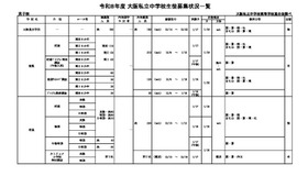 令和8年度 大阪私立中学校生徒募集状況一覧（男子校）