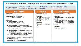 新たな佐賀県立高等学校入学者選抜制度