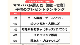 ママパパが選んだ子供のプレゼントランキング（0歳～12歳）